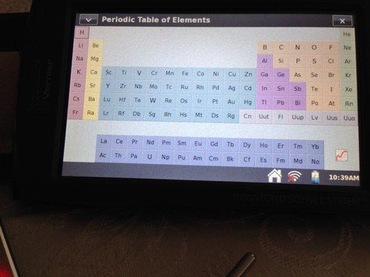 Periodic Table of Elements