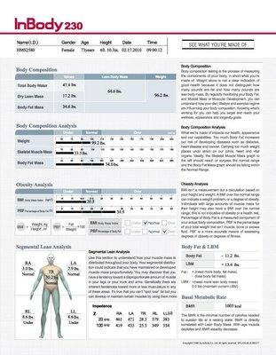 Body Composition Analysis provided at each appointment