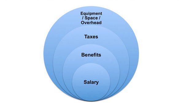 business administration service