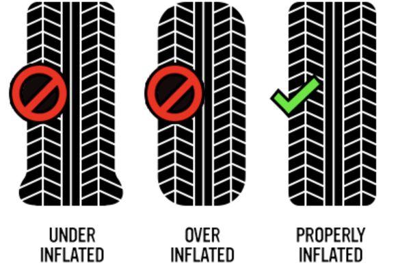 Keep your tire pressure in check! With fluctuating heat waves your tires should be checked weekly. Call us today!