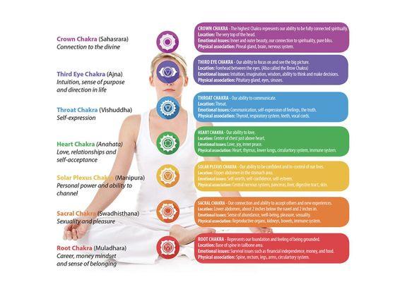 Chakra Healing