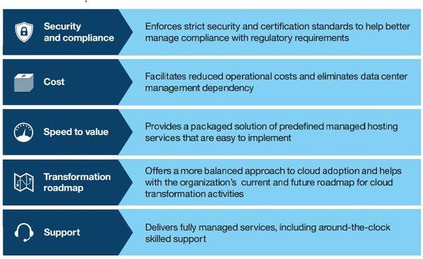 Benefits of Managed Services