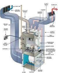 KB Duct and Dryer Vent Cleaning Services