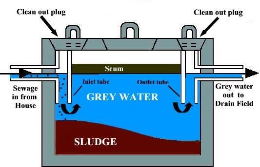 Schedule your pumpings as advised. Don't let that sludge build up!