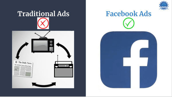 Facebook Ads are much more effective at targeted marketing than traditional ads.