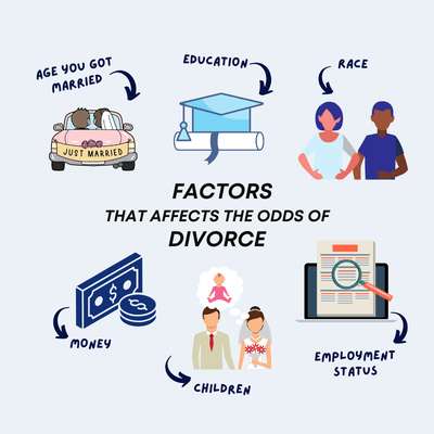 Factors and variables of divorce