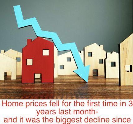 Home prices have fallen.