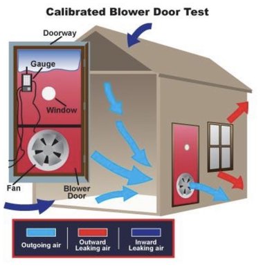 Blower door testing