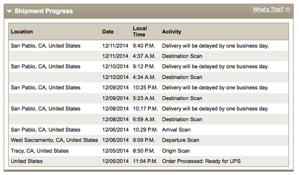 Delayed 4 consecutive days. Each day, it was "Out for delivery" then changed to "Delivery will be delayed by one business day"