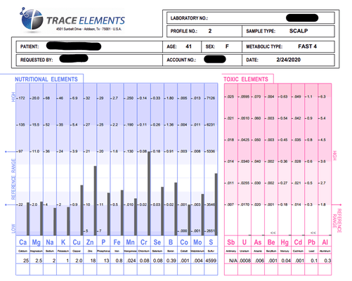 Hair Tissue Mineral Analysis used for mineral balancing