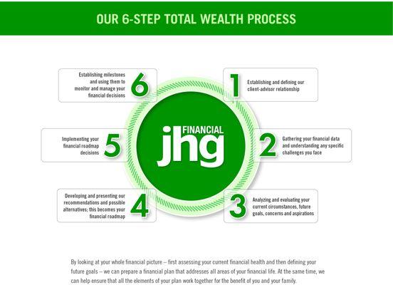 JHG Financial Advisors