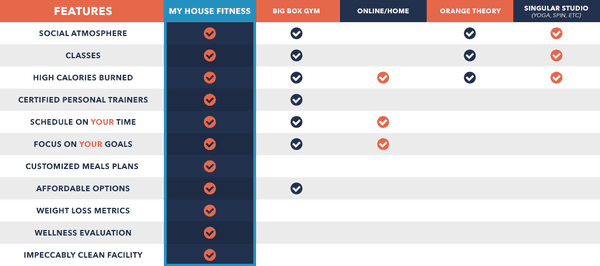 Gym Comparison Chart