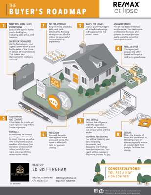 Buyer's roadmap