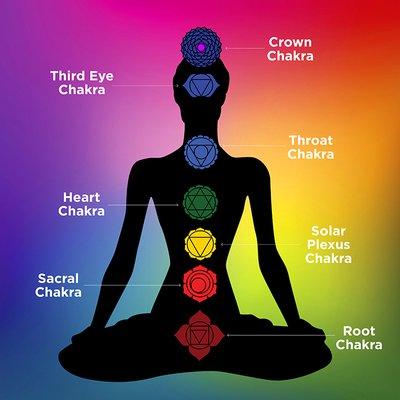 Psychic Readings & Chakra Balancing