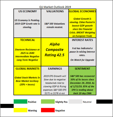 Example: In House Research - Tracking the Economy which affects the Stock Market longer term