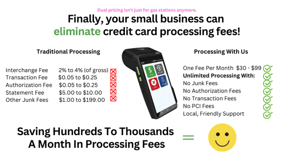 Eliminate up to 100% of credit card processing fees and save hundreds to thousands a month by implementing dual pricing in your business.