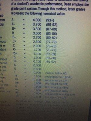 Grading and GPA