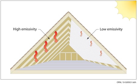 Heat Loss in Roof and Attic Spaces