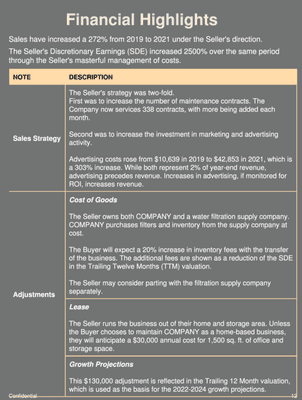 Financial highlights.