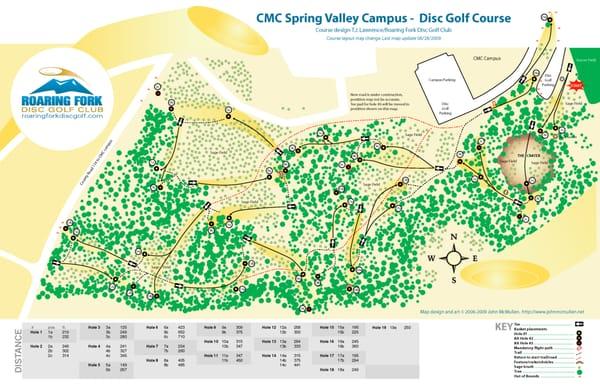 Course Diagram