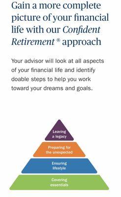 Ameriprise Financial Advisors