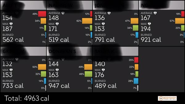 Heart Rate Training