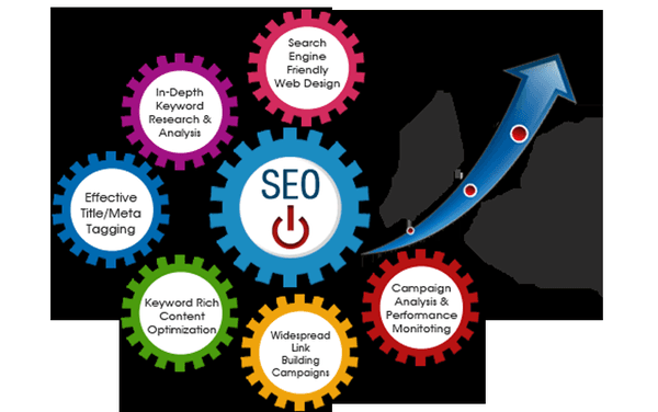 GMB Agency- Local SEO Service