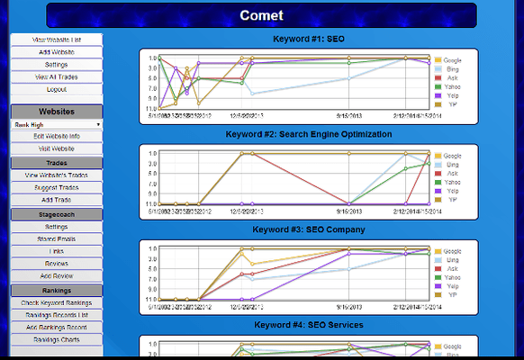 Web App with integrated plotting