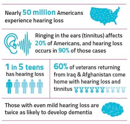 Only FDA Certified Tinnitus Treatment in Utah exclusively at Utah Medical Hearing Centers