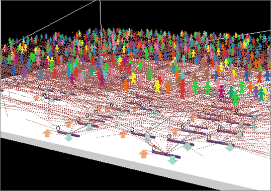 Market Simulations