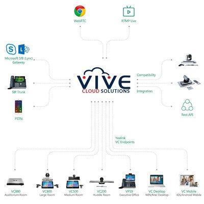 Vive Cloud Ecosystem