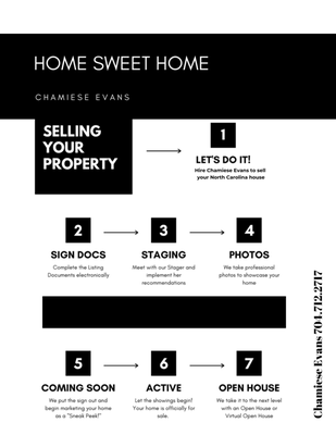 Sell your house process