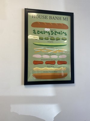 House banh mi description