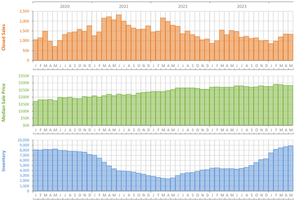 Latest Real Estate Reports: https://www.evanmrosen.com/blog/latest-monthly-real-estate-report-for-broward-miami-dade-and-palm-beach-12/