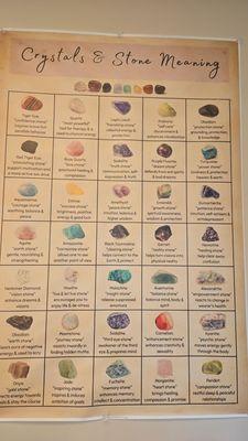 Crystal chart