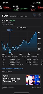 47% return over the last 18 months of VOO, vanguards SP500 ETF