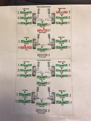 This is what I expect to get after an alignment. Bill did not provide me with this. I got this from Tire Central and Service.