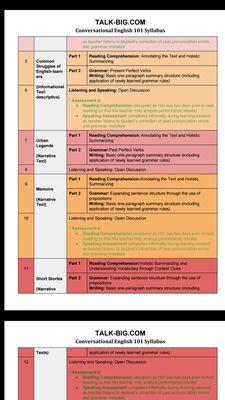 Syllabi for Conversational English 101 at TalkBig