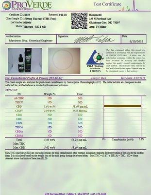 When buying CBD always check the lab reports