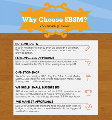 Why Choose SBSM for your small business marketing needs.