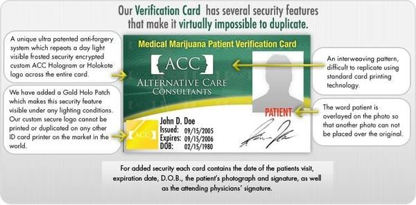 State of the art patient verification card. If a patient qualifies, they can receive the card the same day!