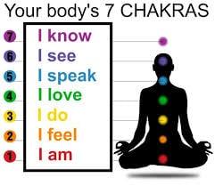 Chakra Chart