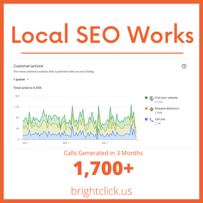 Bright Click Digital Marketing