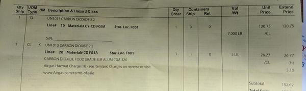 Cost of 5lb CO2 tank and fill