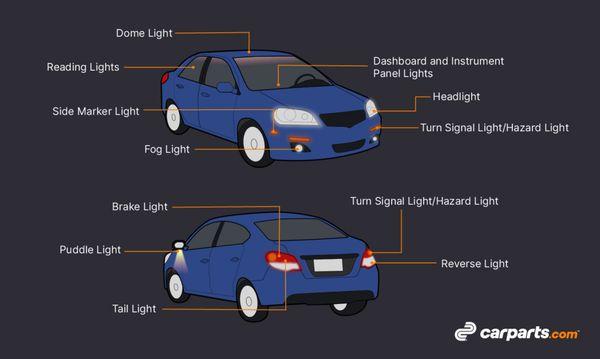 WE REPAIR AND SERVICE ALL VEHICLE LIGHTING SYSTEM.