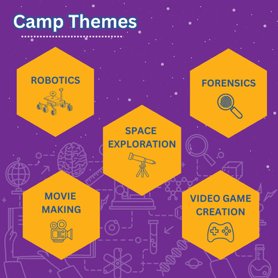 STEM Summer Camp Themes