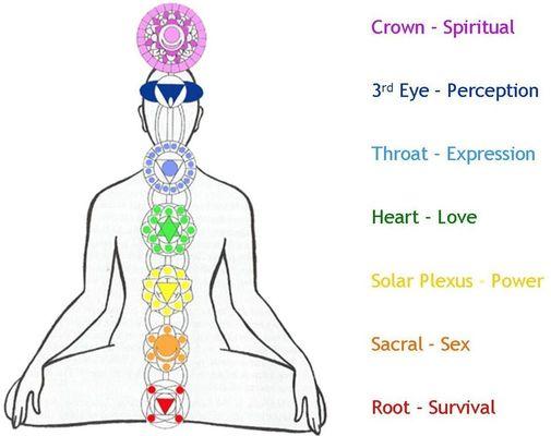 Reiki Master Healer