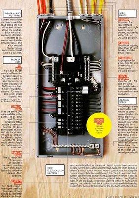 Rossetti Electric