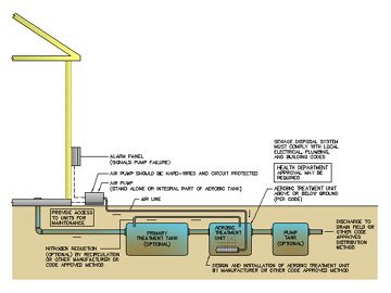 JT Environmental Services