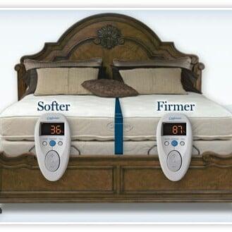 Beds Direct of Ardmore